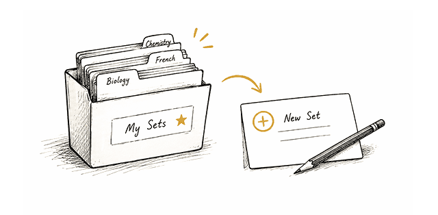 Hand-drawn folder of Sets beside a New Set card and pencil.
