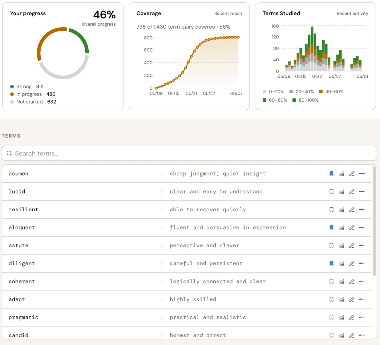 Progress tracking in qram